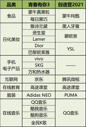 青3创4广告商不完全统计　　数据来源：小鹿角APP