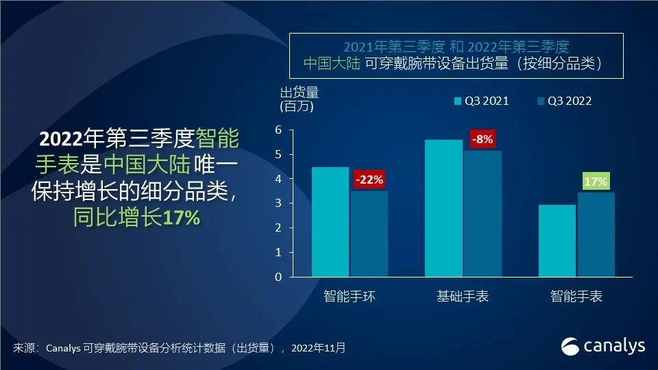 图源:Canalys