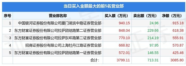 12月16日华新环保（301265）龙虎榜数据：机构净卖出943.25万元