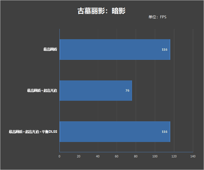 30系最强毕业作!影驰RTX 3090 Ti星曜OC显卡评测:颜值无二的顶级非公