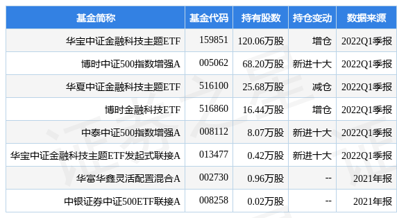 5月24日广电运通跌5.44%，华宝中证金融科技主题ETF基金重仓该股