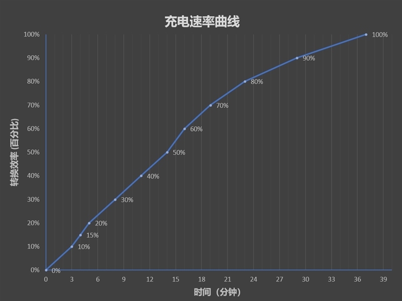 性能最强安卓手机 没有之一!拯救者Y90电竞手机首发评测:跑分1小时仍然满血