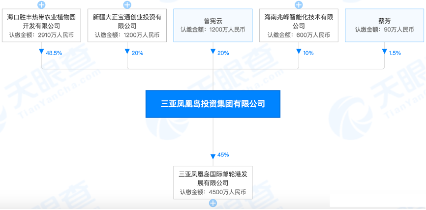 数据来源@天眼查