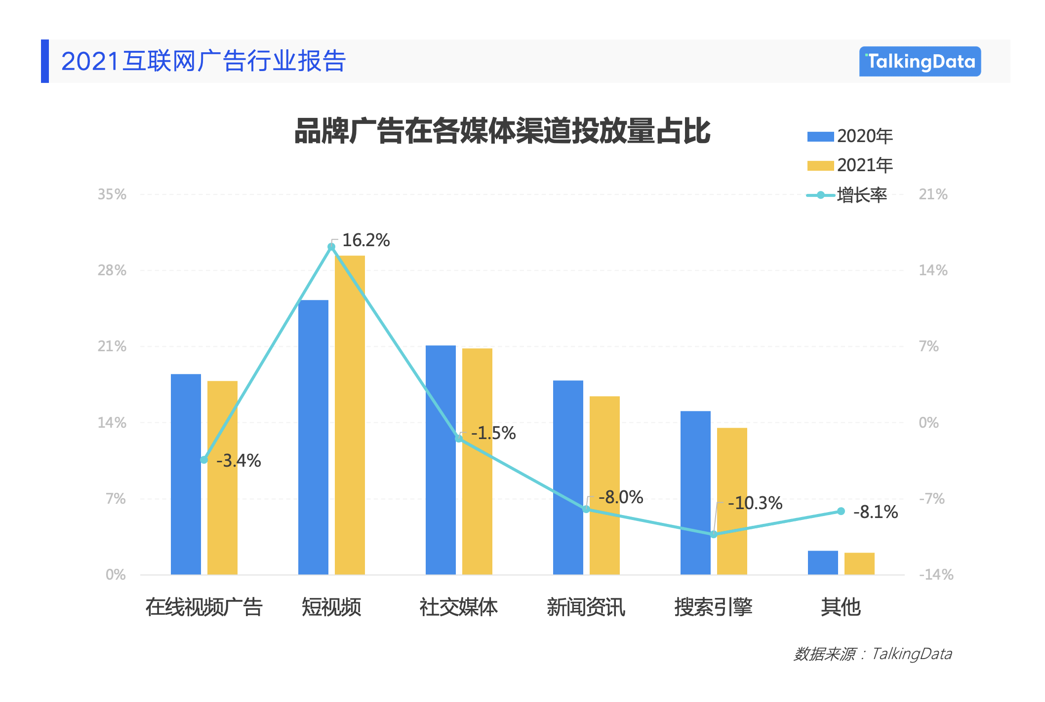 2021年搜索广告有哪些关键变革？了解行业二三事