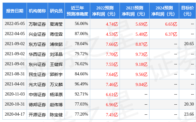 浙商证券：给予神州信息买入评级