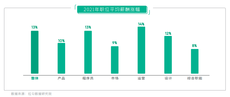 拉勾人才白皮书:在线教育招聘缩水过半,人才流向游戏、人工智能