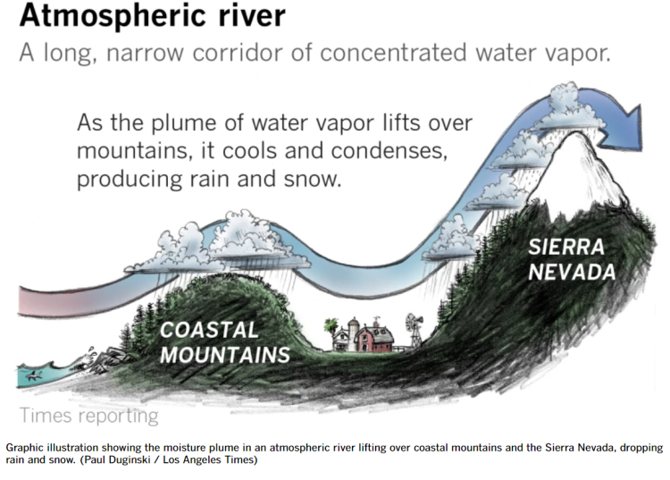 “气候危机纪元”或至,我们该怎么办? 第5张-心情说说 图源:Los Angeles Times