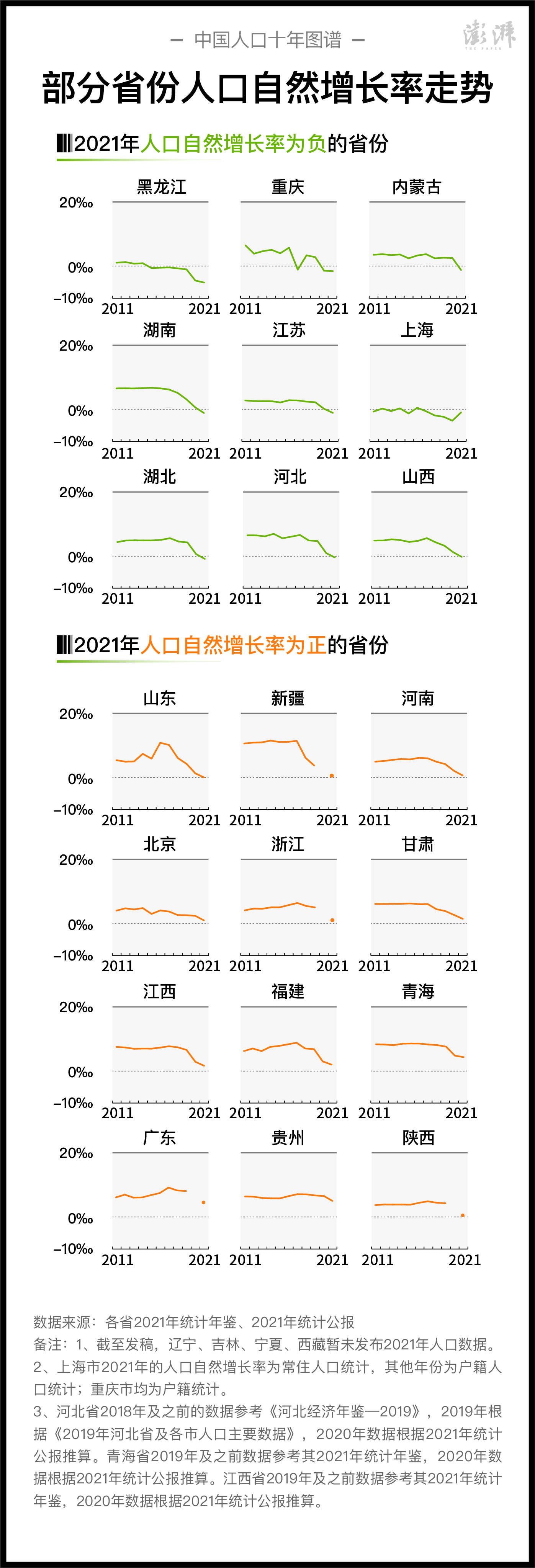 出生率持續下降去年至少9省人口出現自然負增長