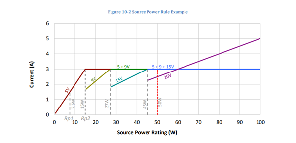 很多小功率设备只能A to C 不能C to C充电的原因:终于懂了