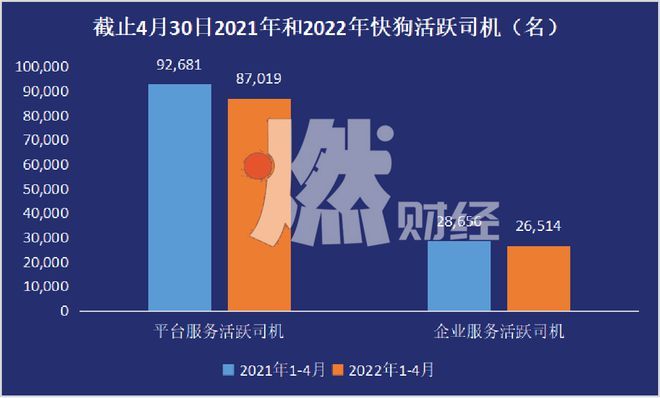 数据来源/快狗招股书 燃财经制图