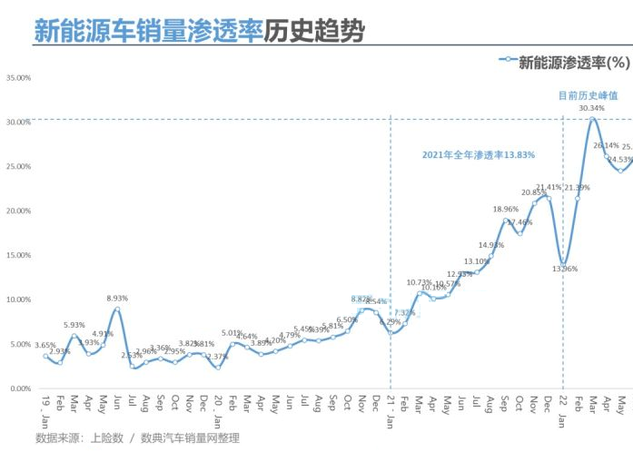 油价将 三连跌 ,或是今年最大跌幅,燃油车的 春天 回来了 