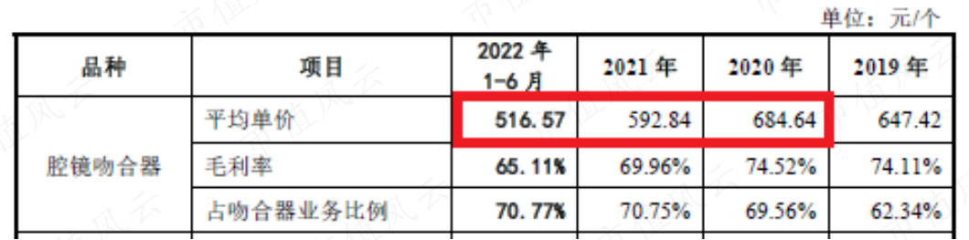 (来源:东星医疗招股说明书)