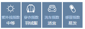 早安北京1230：今日腊八，最低温零下8℃；晚高峰将提前