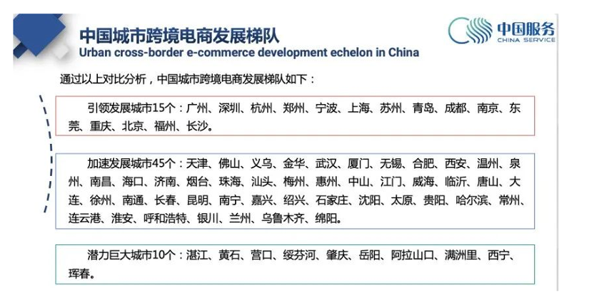 中国城市跨境电商发展梯队图。