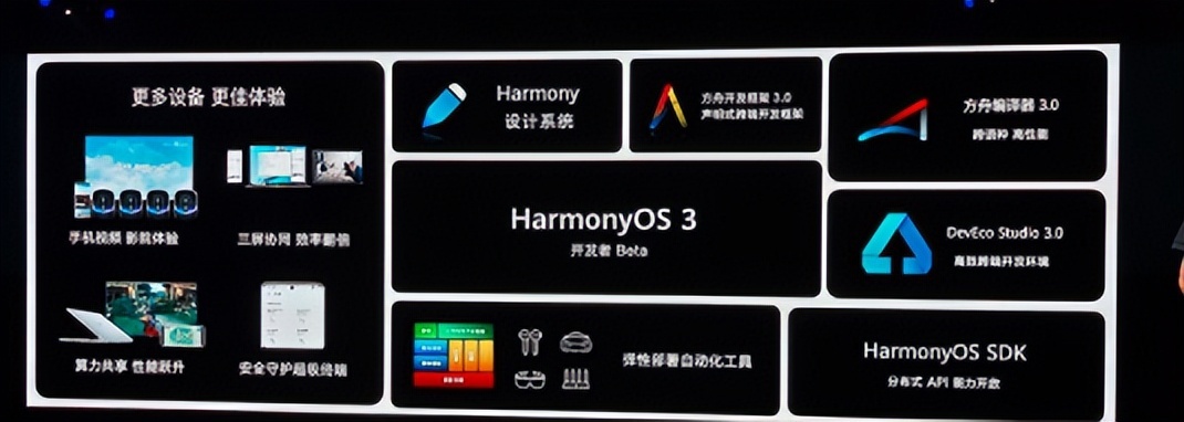 萬物互聯到萬物智聯,harmonyos 3.0系統帶給用戶更多驚喜__鳳凰網