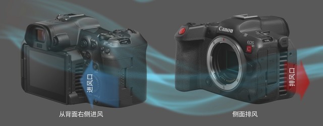 内录8K RAW、主动散热 佳能EOS R5C解析