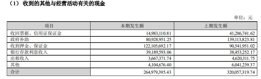 截自2022年半年报