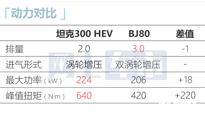 坦克300混动版11月18日预售升级9HAT 预计24万起-图8