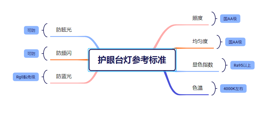 led灯什么牌子的质量好？2023新鲜出炉led护眼灯品牌排行榜