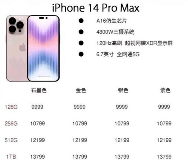 苹果iPhone 14 Pro Max全系售价曝光：9999起_凤凰网