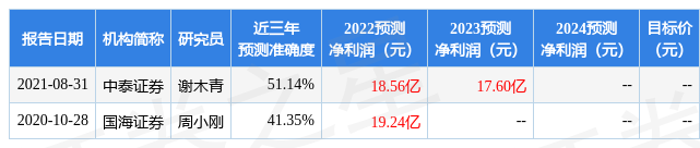 信达证券：给予蓝帆医疗评级