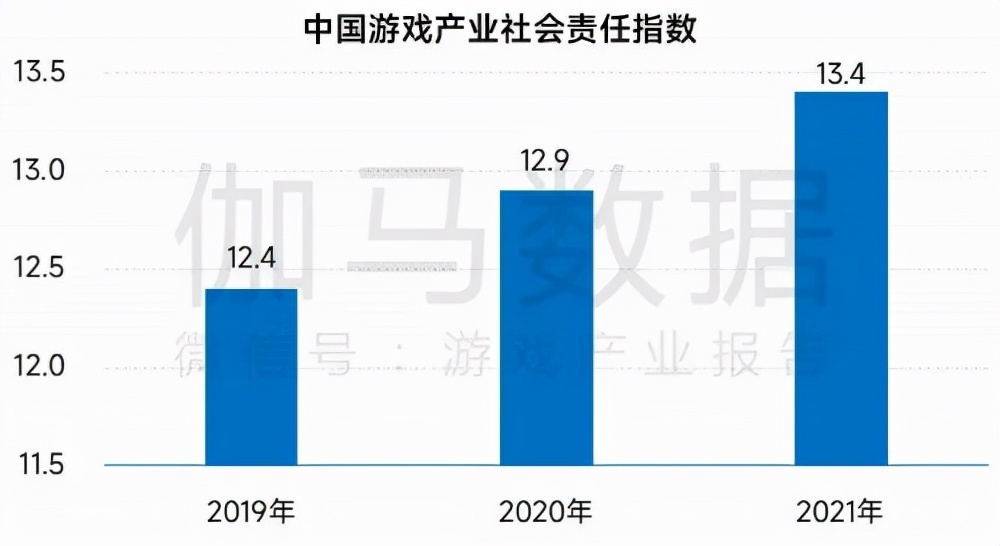 中国游戏企业社会责任报告 指数连续三年增长个人信息保护需加强关注 181 Com