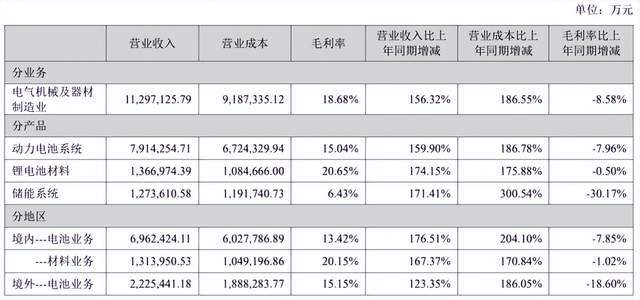 好日子没来,寒气就侵袭宁德时代? 第1张-心情说说 好日子没来,寒气就侵袭宁德时代? 第1张