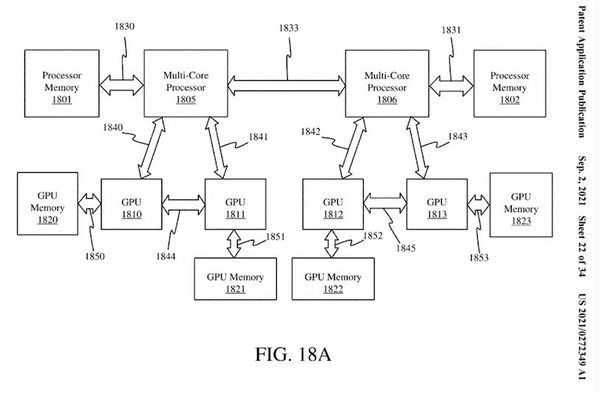 英特尔新GPU专利曝光:显卡将使用MCM封装技术