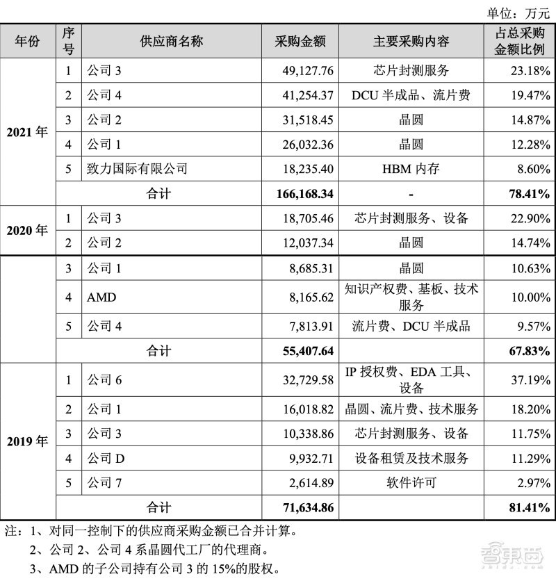 芯片供需大逆转!从全球抢“芯”到库存过剩,巨头产能急刹车