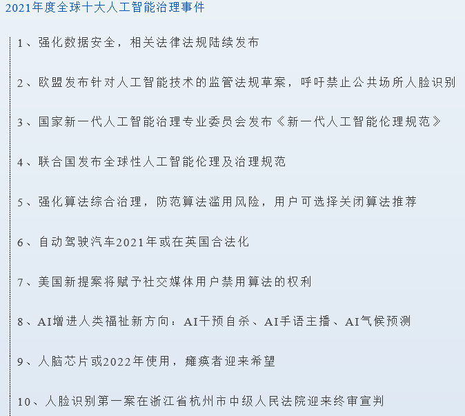 《2021年度全球十大人工智能治理事件》出炉全球AI治理迈向新阶段