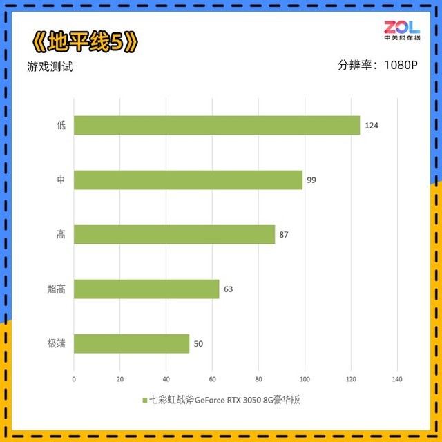 【有料评测】七彩虹RTX 3050首测