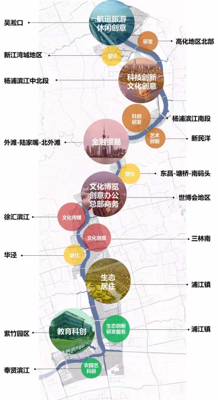 浦东沪东滨江规划模型图片