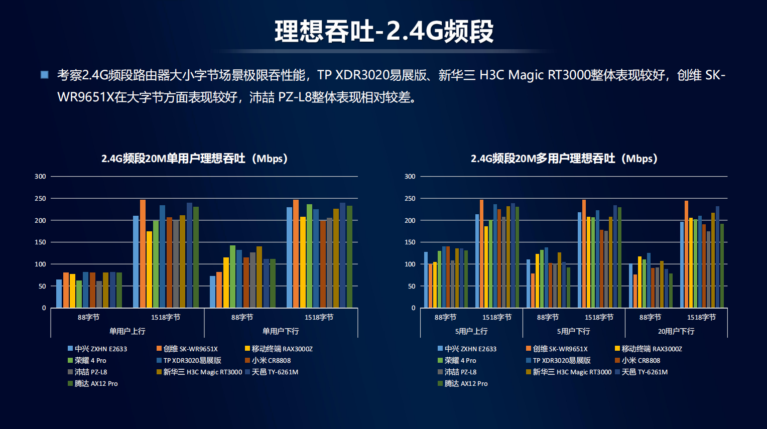 WiFi6路由器的选与用-中国移动发布最新评测报告_凤凰网