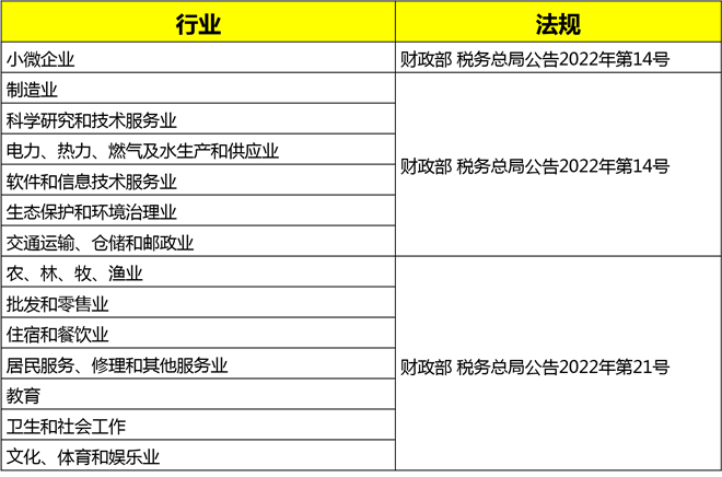 《关于扩大全额退还增值税留抵税额政策行业范围的公告》解读__凤凰网