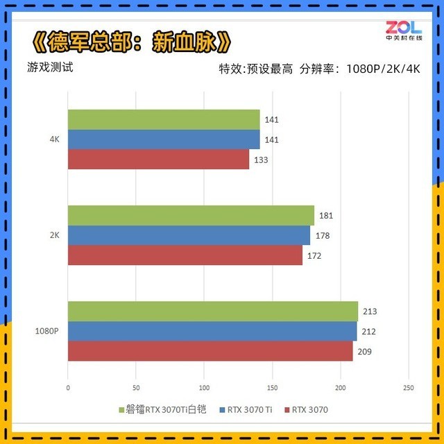 【有料评测】磐镭RTX 3070Ti白铠显卡评测 颜值说明一切