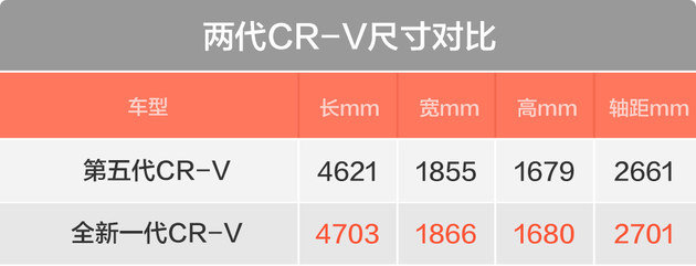 进化和传承都重要 老车主聊东风本田全新一代CR-V