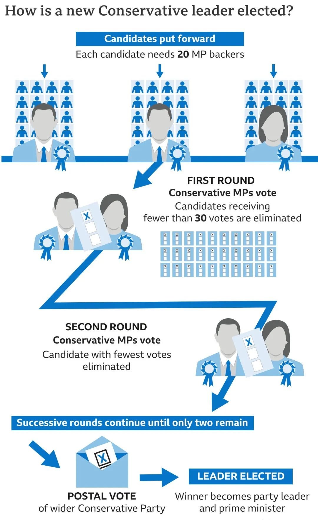 英国选出新首相!6年狂换4任首相,新“铁娘子”迎接地狱开局?民众:她不行