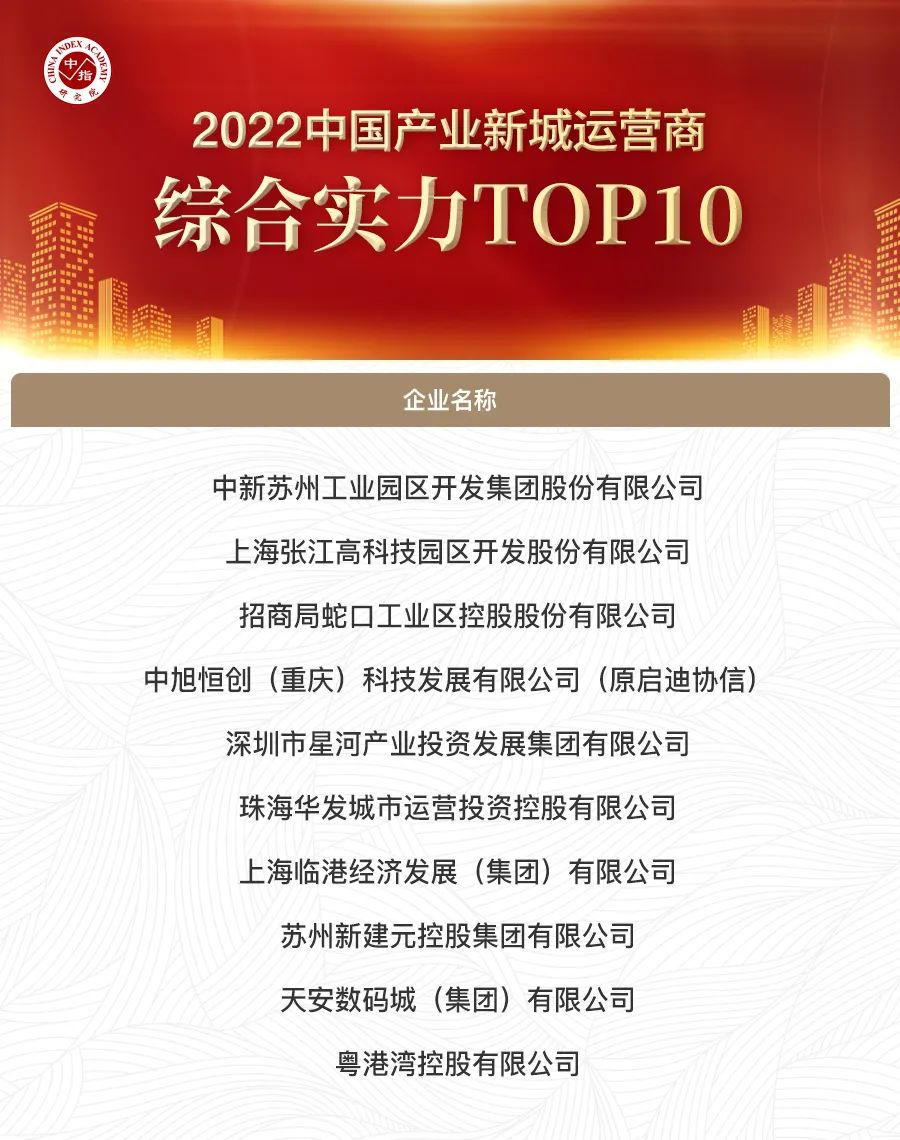 蝉联第一!中新集团获得中国产业新城运营商综合实力第一名_凤凰网