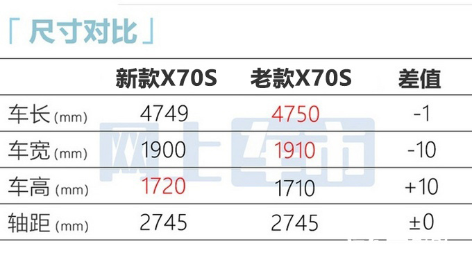 官方降价捷途新款X70S上市 售价XX.XX万起-图5