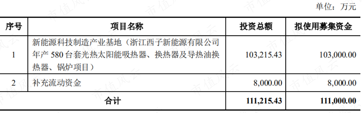 (来源:公开发行可转换公司债券上市公告书)