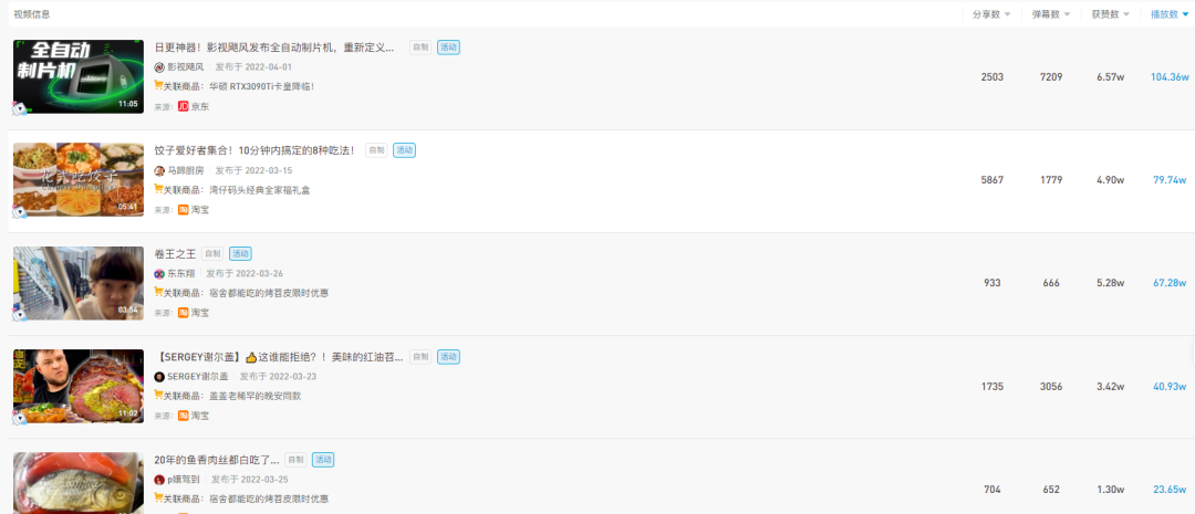 数据来源：新站