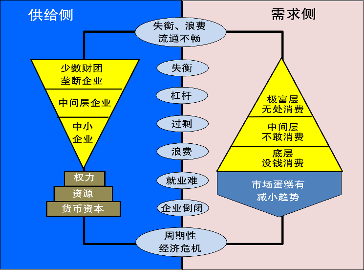 第三讲:市场经济体制进入供过于求阶段后开始阻碍经济的发展_凤凰网