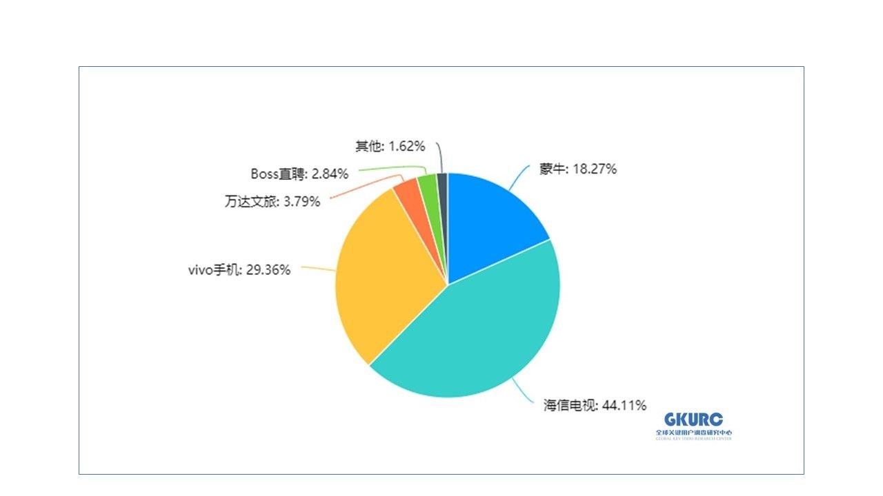 Z世代2022世界杯觀賽及消費行為呈現五大特征（2022世界杯成績）