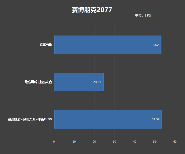 30系最强毕业作!影驰RTX 3090 Ti星曜OC显卡评测:颜值无二的顶级非公