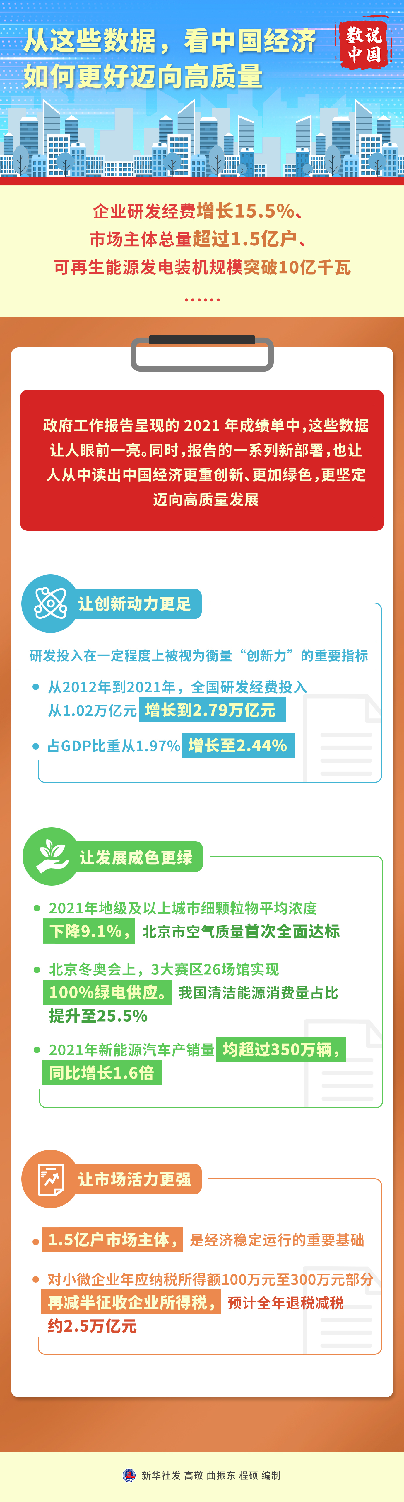 新华社图表，北京，2022年3月9日图表：从这些数据，看中国经济如何更好迈向高质量