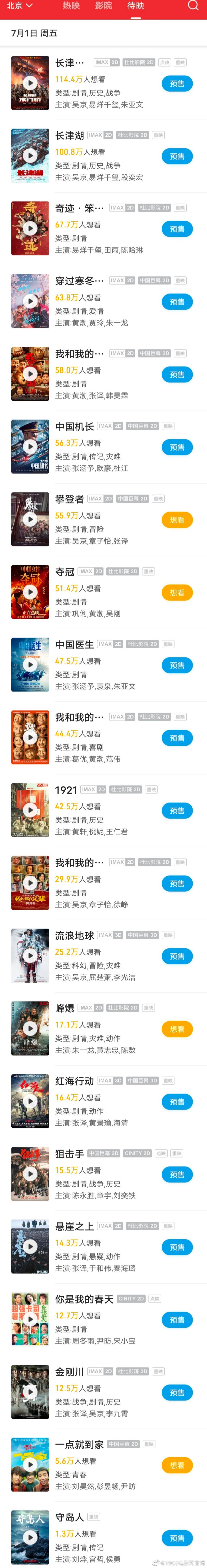多部优秀影片将于7月重映 包括《长津湖》《奇迹&middot;笨小孩》等