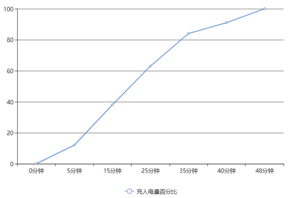OPPO K10:只卖两千!天玑8000-Max真香