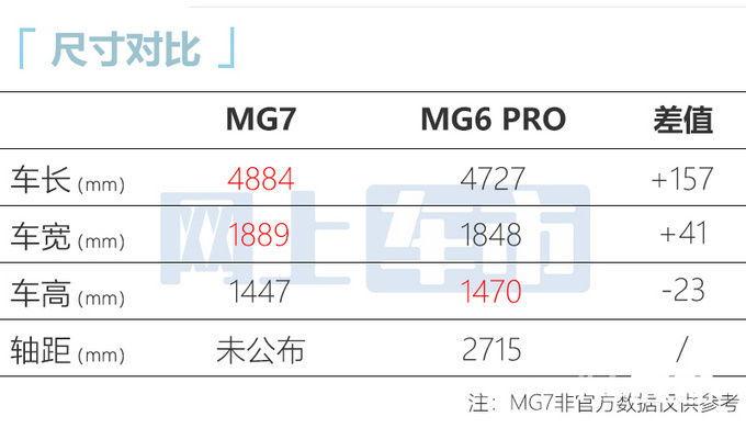 名爵全新MG7十月上市比3系大一圈 或12万起售-图1