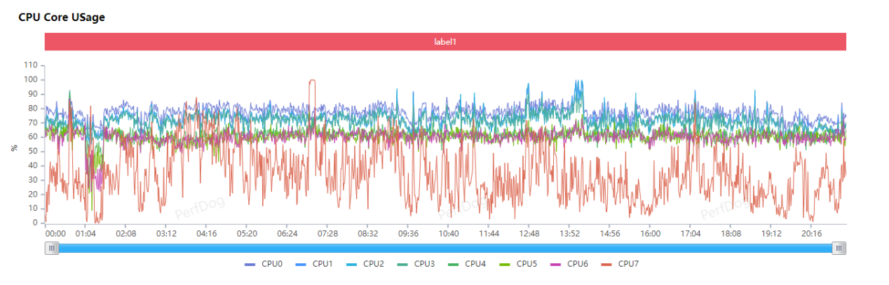 D523571DB304E02F0CE76150ED3BE784