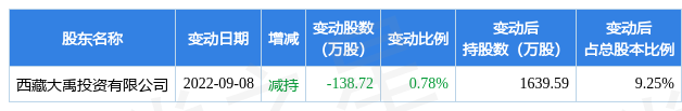 9月26日深水海纳现239.66万元大宗交易